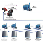 鑫金山獨(dú)創(chuàng)水泥企業(yè)“一機(jī)兩用、兩線并用”工藝